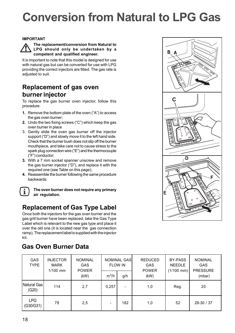 Conversion from natural to lpg gas, Replacement of gas oven burner injector, Replacement of gas type label | Gas oven burner data | Electrolux EOG 601 User Manual | Page 18 / 20