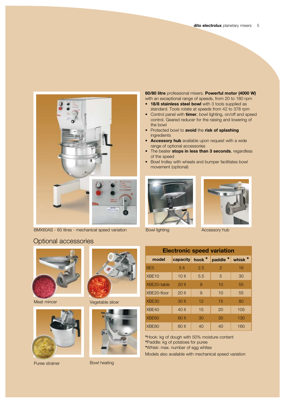 Optional accessories, Electronic speed variation | Electrolux Dito XBE60 User Manual | Page 5 / 8