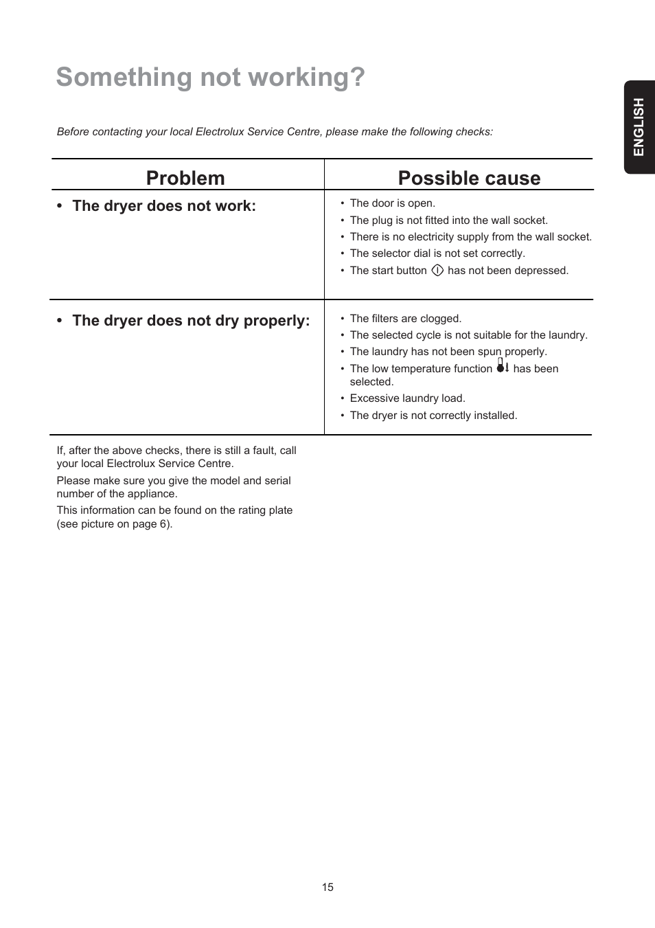 Something not working, Problem possible cause | Electrolux EDE 429E User Manual | Page 15 / 16