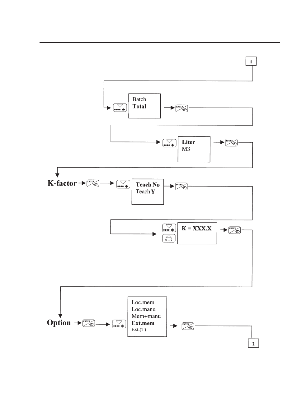 Flow meter control | Electrolux FOM 71 CLS User Manual | Page 159 / 164