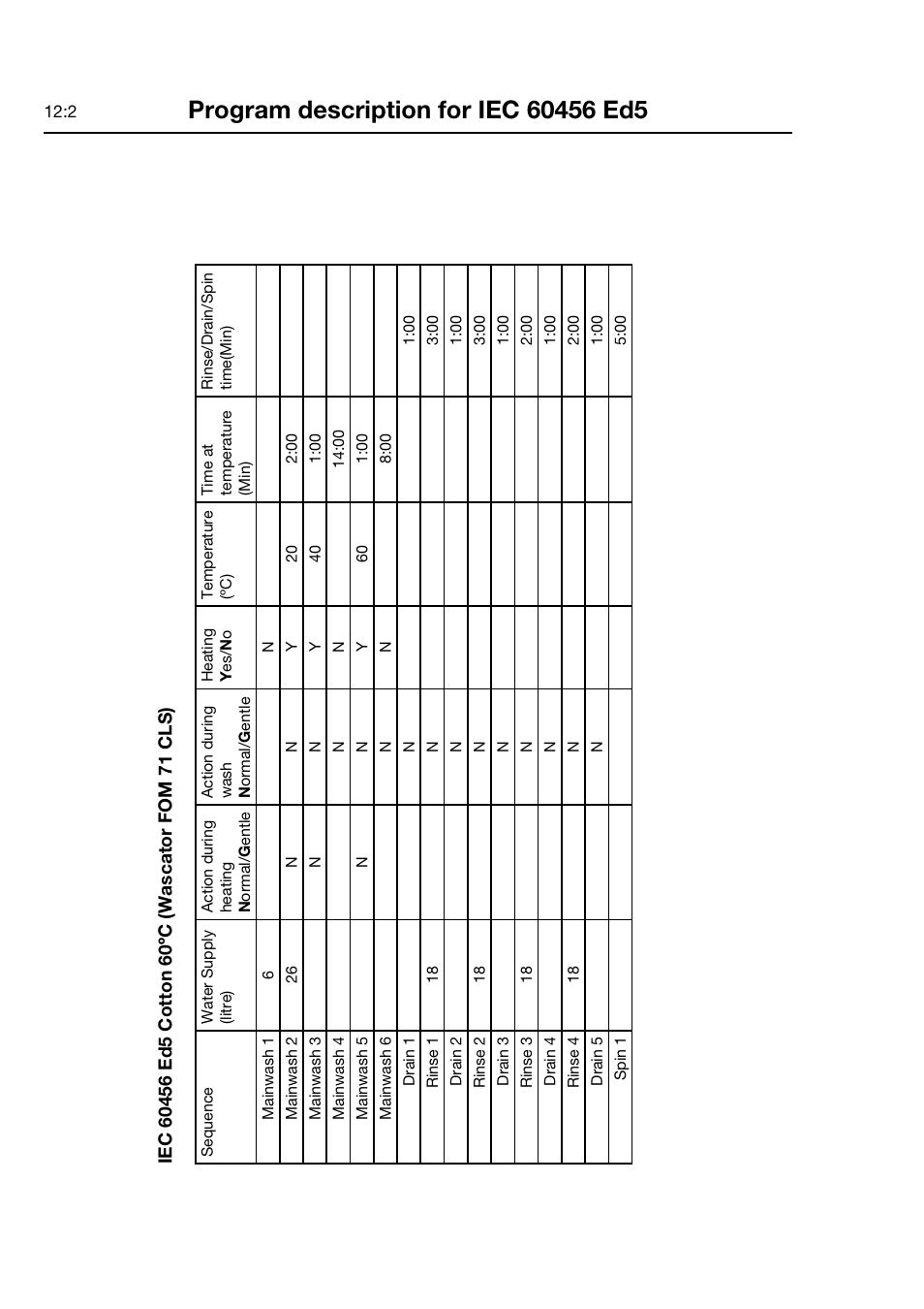 Electrolux FOM 71 CLS User Manual | Page 48 / 164