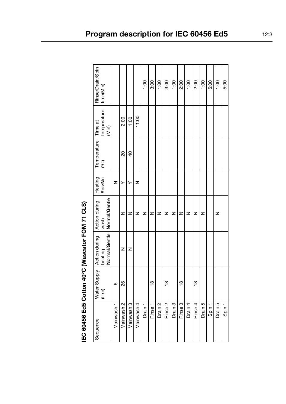 Electrolux FOM 71 CLS User Manual | Page 49 / 164