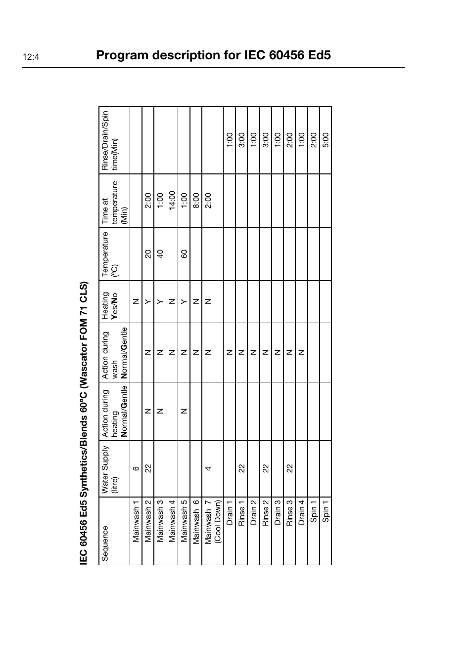 Electrolux FOM 71 CLS User Manual | Page 50 / 164