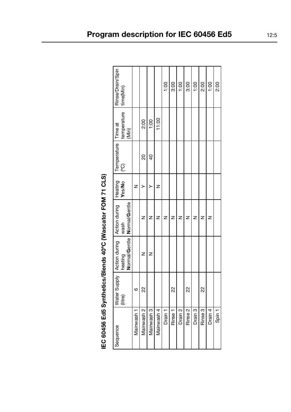 Electrolux FOM 71 CLS User Manual | Page 51 / 164