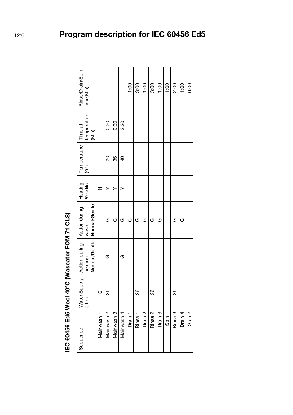 Electrolux FOM 71 CLS User Manual | Page 52 / 164