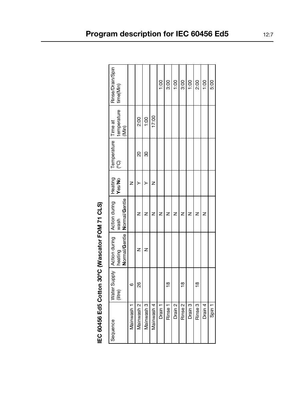 Electrolux FOM 71 CLS User Manual | Page 53 / 164