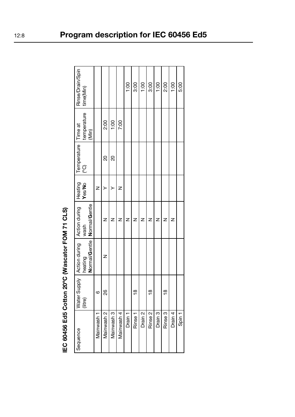 Electrolux FOM 71 CLS User Manual | Page 54 / 164