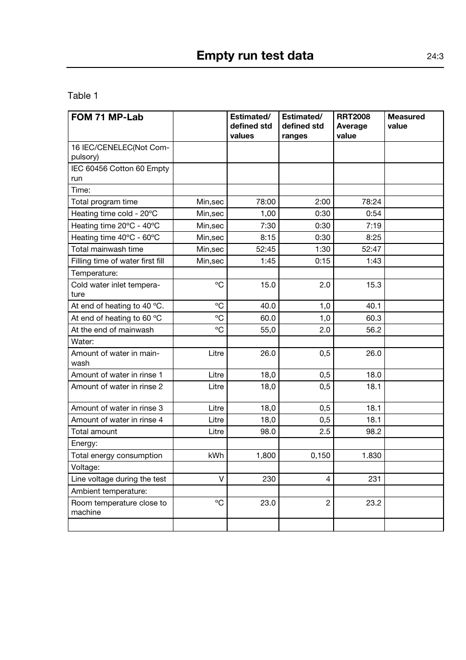 Empty run test data | Electrolux FOM 71 CLS User Manual | Page 85 / 164