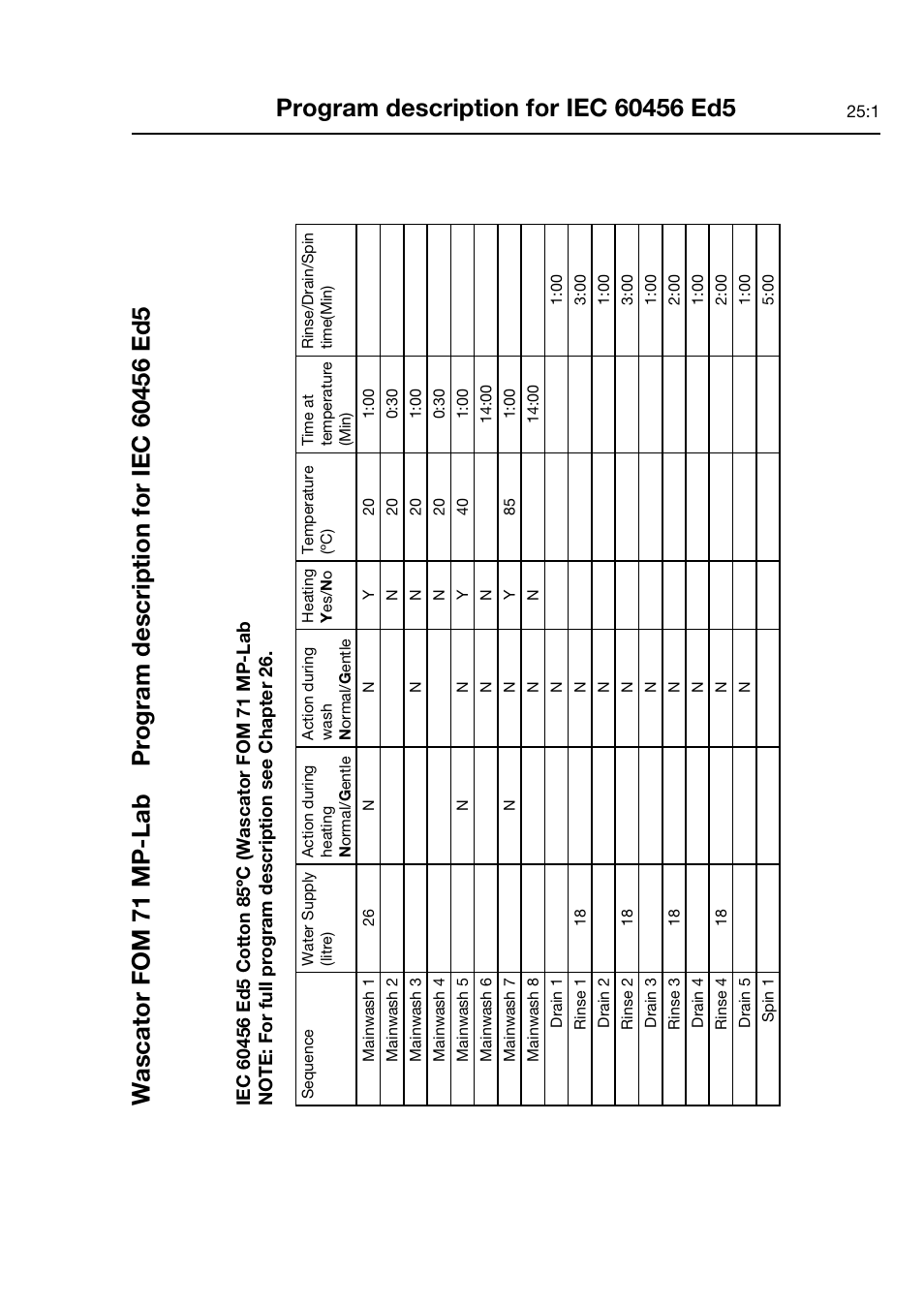 Electrolux FOM 71 CLS User Manual | Page 87 / 164