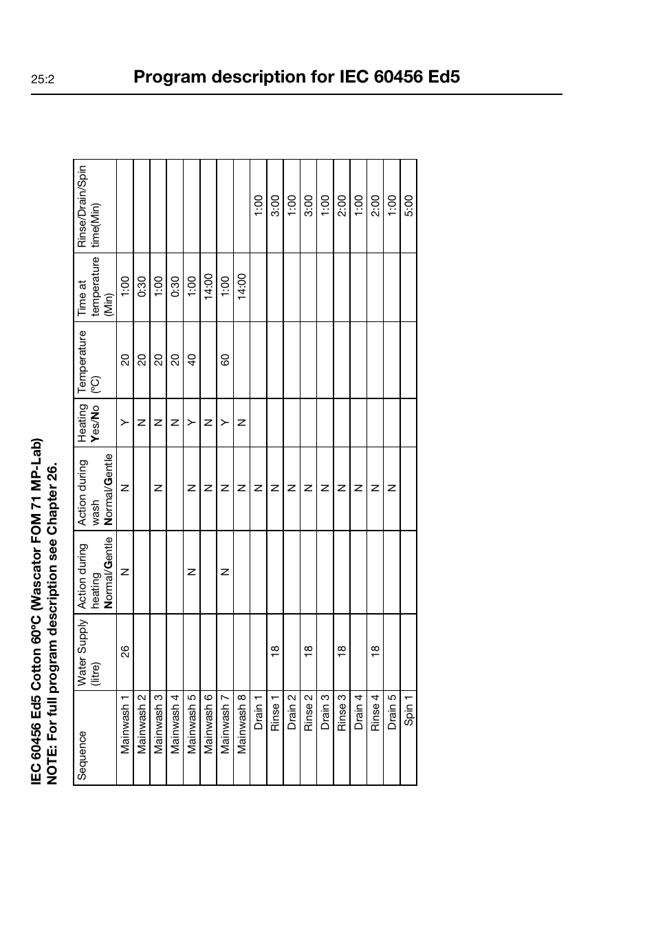 Electrolux FOM 71 CLS User Manual | Page 88 / 164