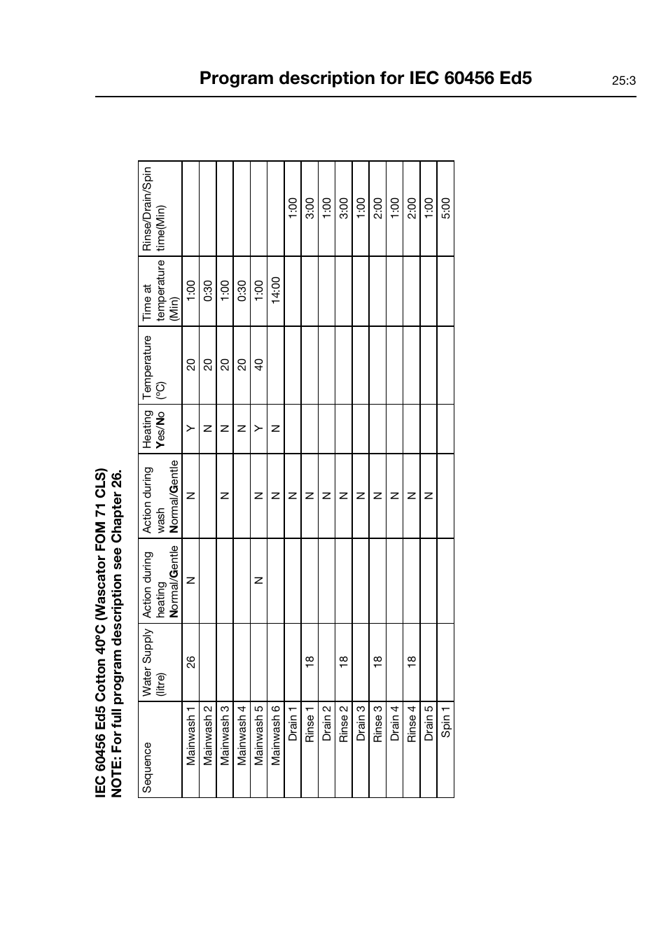 Electrolux FOM 71 CLS User Manual | Page 89 / 164