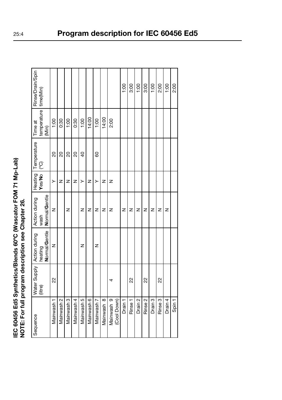 Electrolux FOM 71 CLS User Manual | Page 90 / 164