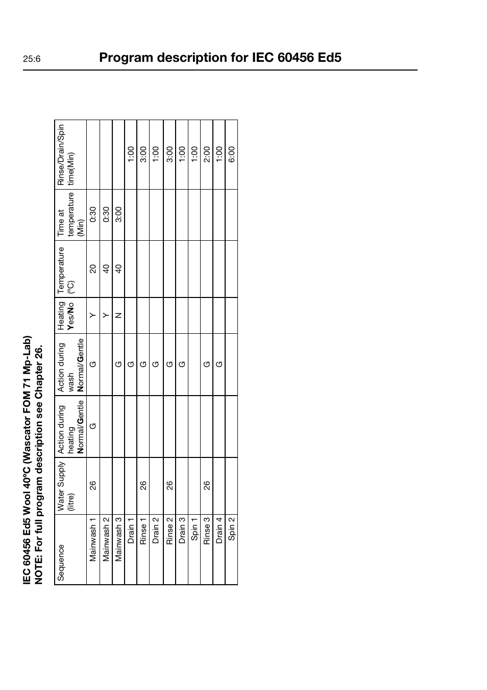 Electrolux FOM 71 CLS User Manual | Page 92 / 164