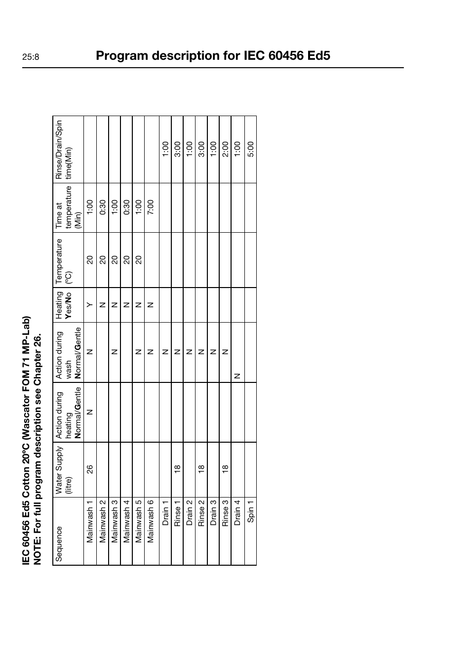 Electrolux FOM 71 CLS User Manual | Page 94 / 164