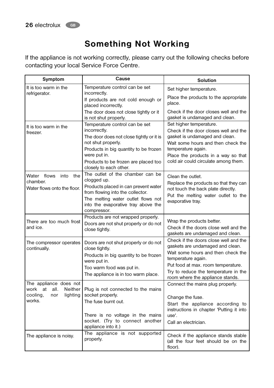 Something n, Something n ot w ot w orking orking, 26 electrolux | Electrolux ENB 40405 W User Manual | Page 26 / 40