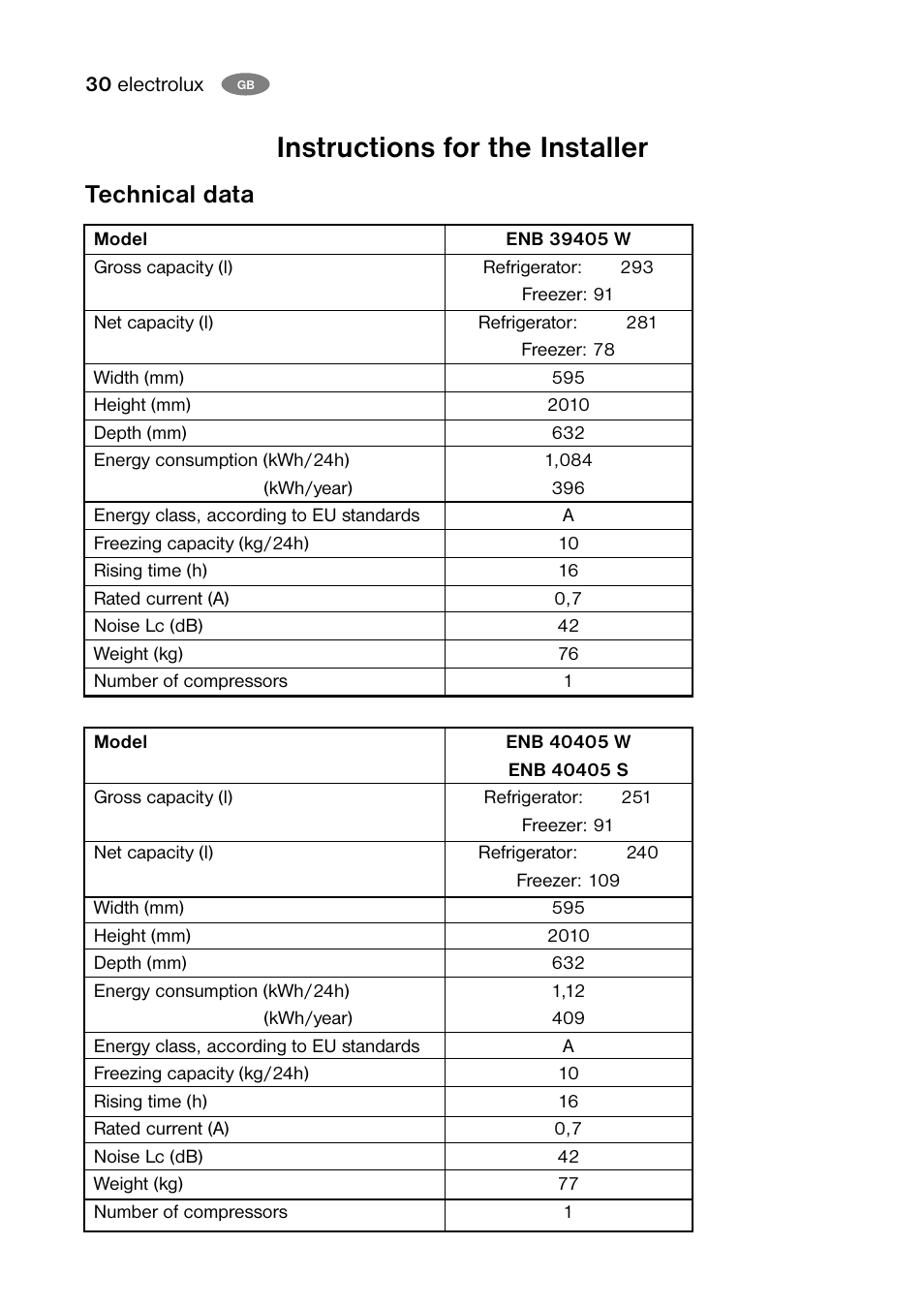 Instructions for the installer, Technical data | Electrolux ENB 40405 W User Manual | Page 30 / 40