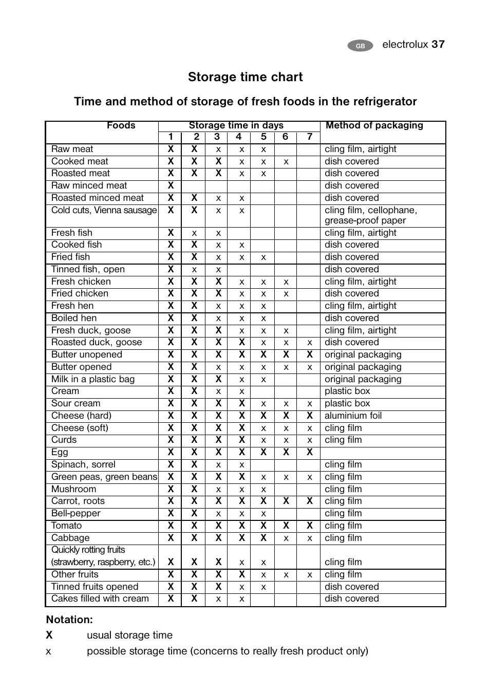 Storage time chart | Electrolux ENB 40405 W User Manual | Page 37 / 40