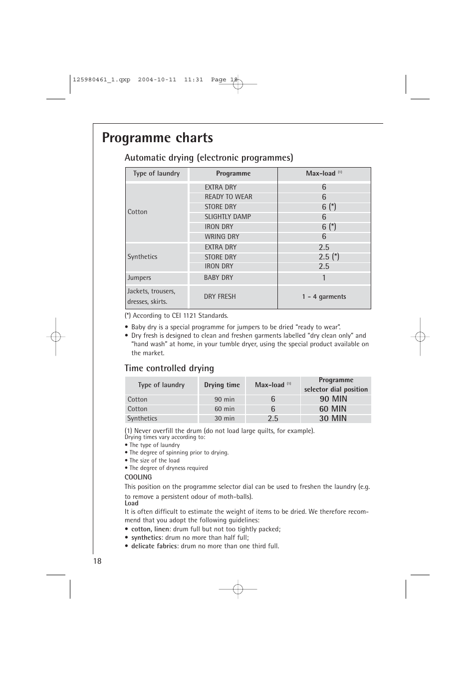 Programme charts, Automatic drying (electronic programmes), Time controlled drying | Electrolux T37400 User Manual | Page 18 / 28