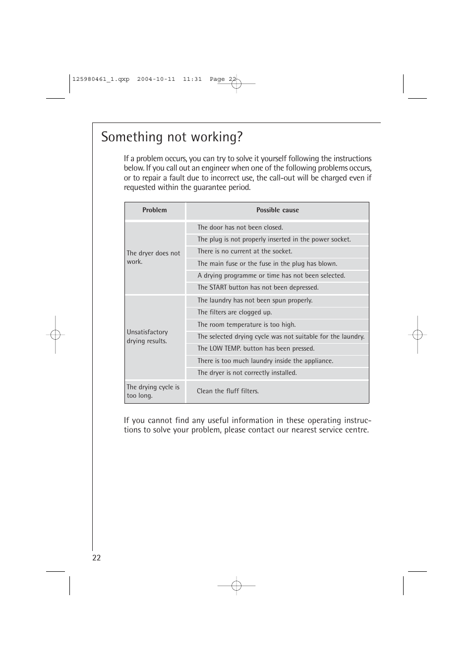 Something not working | Electrolux T37400 User Manual | Page 22 / 28
