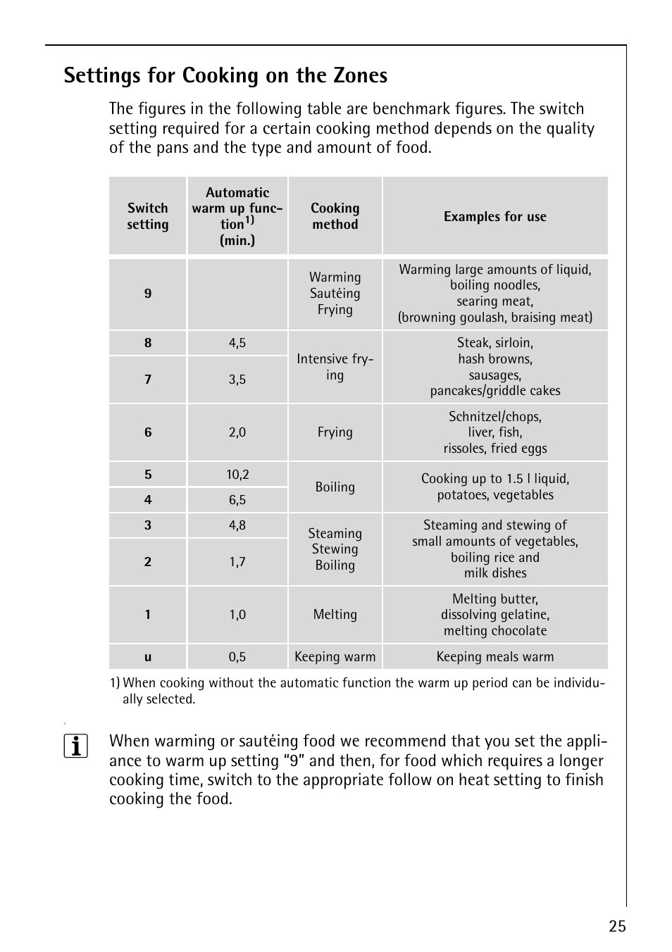 Settings for cooking on the zones | Electrolux 66201 KF-N User Manual | Page 25 / 36