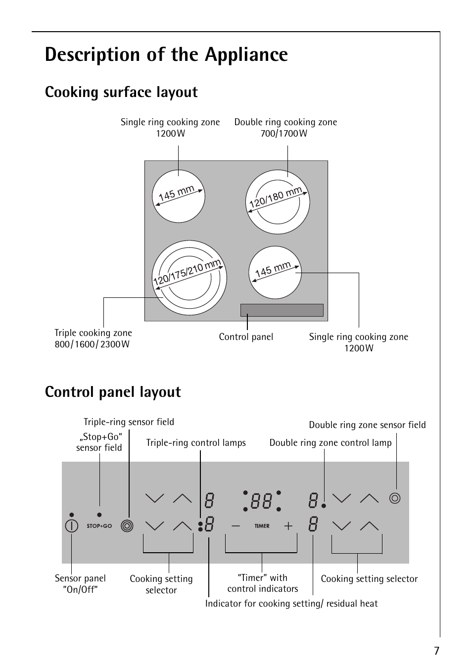 Description of the appliance, Cooking surface layout, Control panel layout | Electrolux 66201 KF-N User Manual | Page 7 / 36