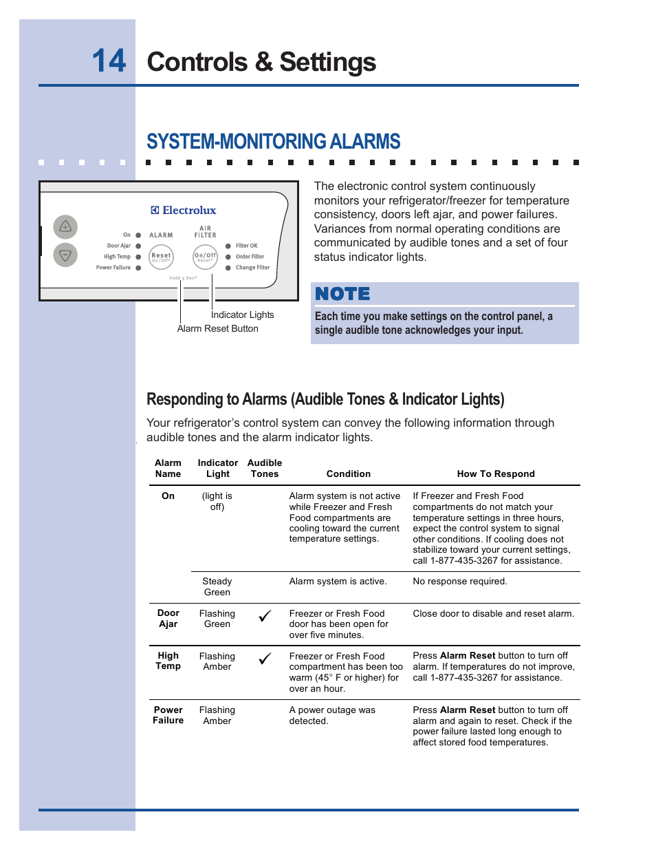 Controls & settings, System-monitoring alarms | Electrolux 241540105 (0612) User Manual | Page 14 / 42