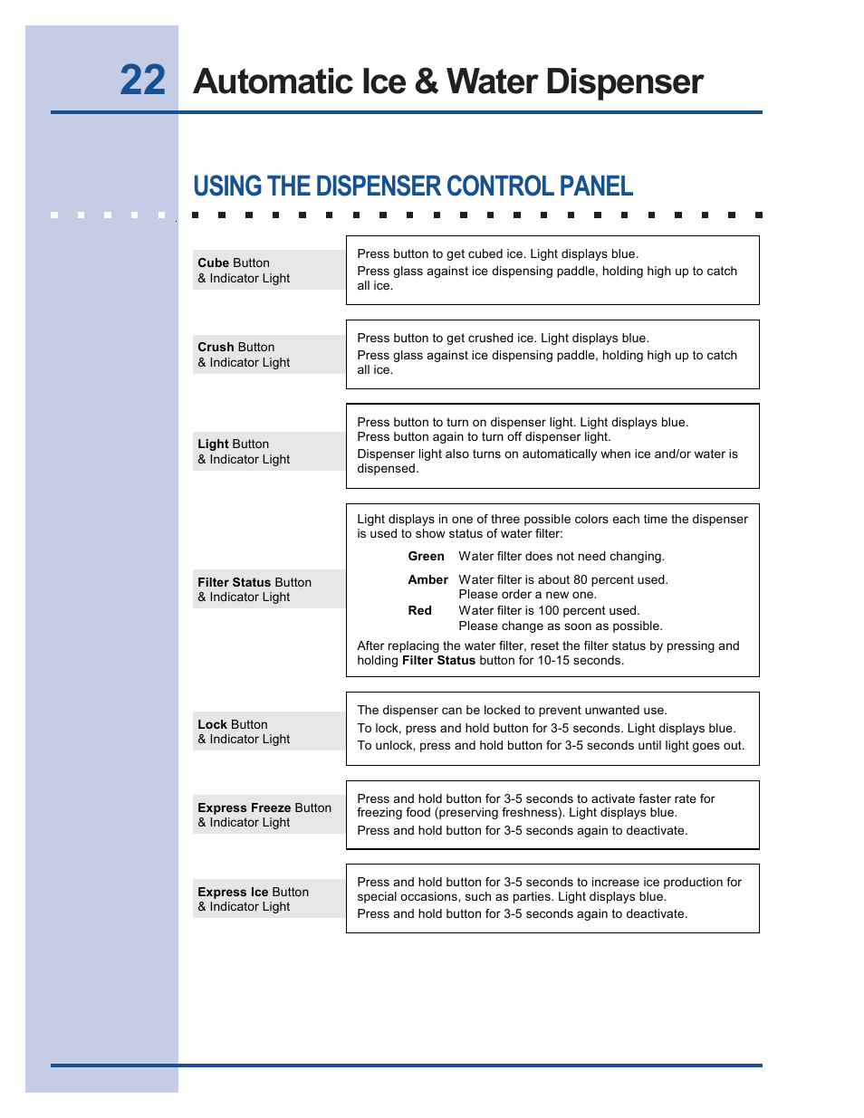 Automatic ice & water dispenser, Using the dispenser control panel | Electrolux 241540105 (0612) User Manual | Page 22 / 42
