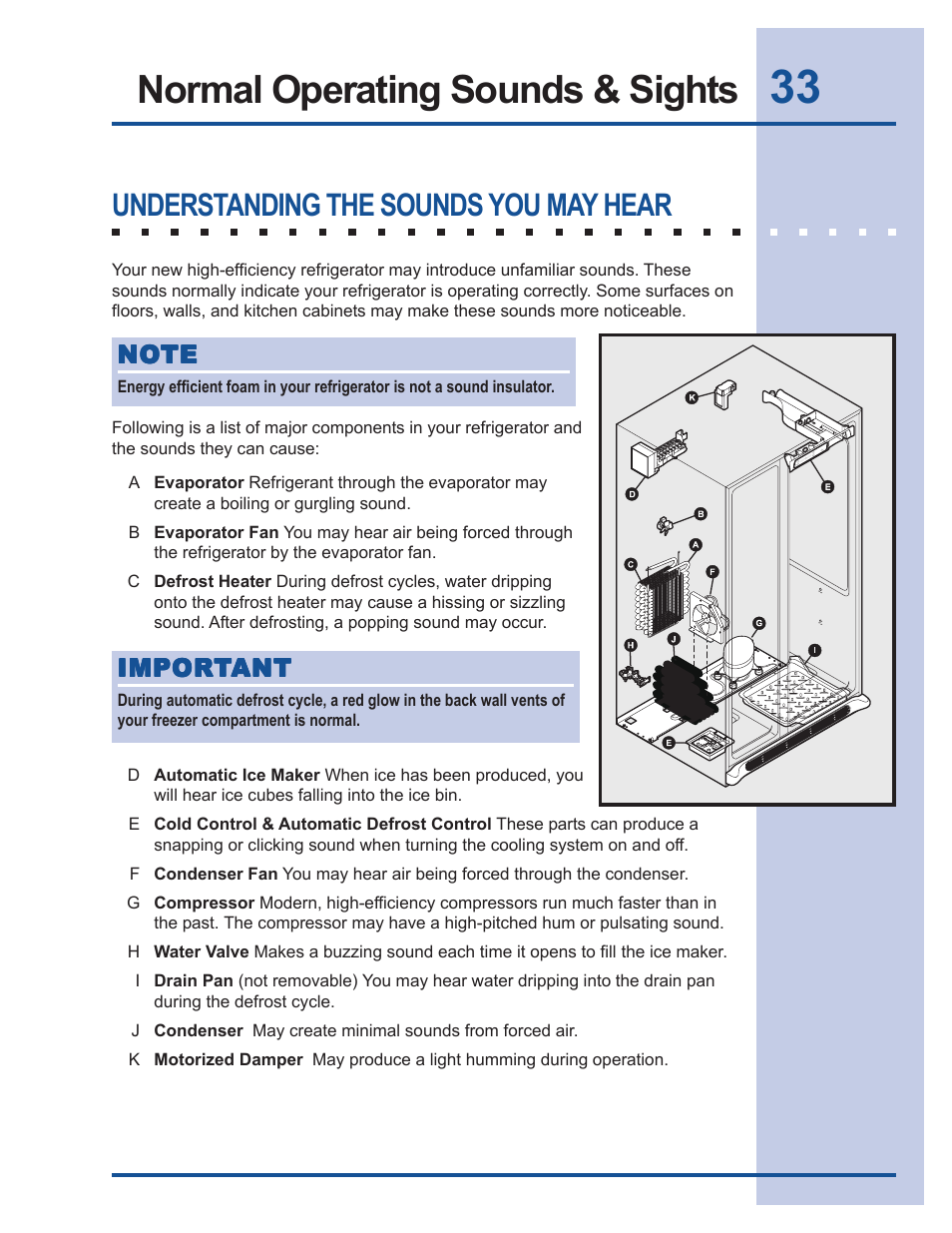 Normal operating sounds & sights, Understanding the sounds you may hear | Electrolux 241540105 (0612) User Manual | Page 33 / 42