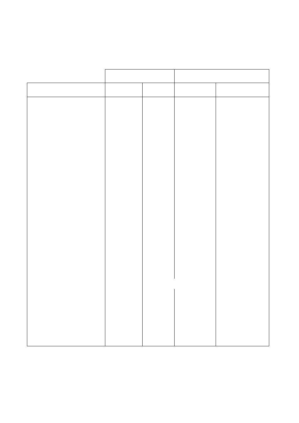 Oven cooking chart | Electrolux D81005 User Manual | Page 18 / 56