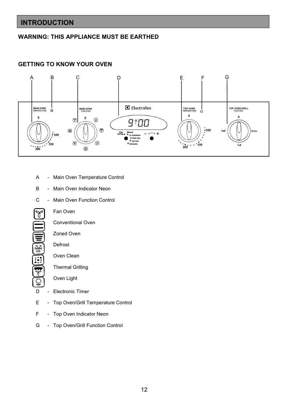 Introduction | Electrolux EOD 984 User Manual | Page 12 / 40