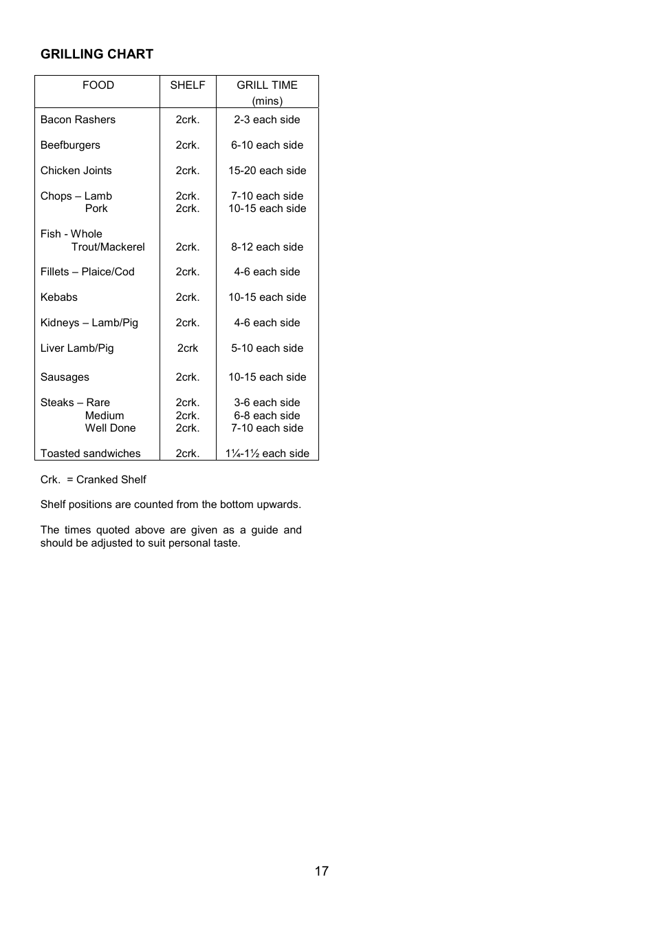 17 grilling chart | Electrolux EOD 984 User Manual | Page 17 / 40