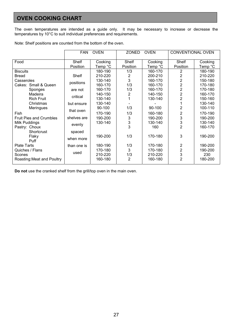 Oven cooking chart | Electrolux EOD 984 User Manual | Page 27 / 40