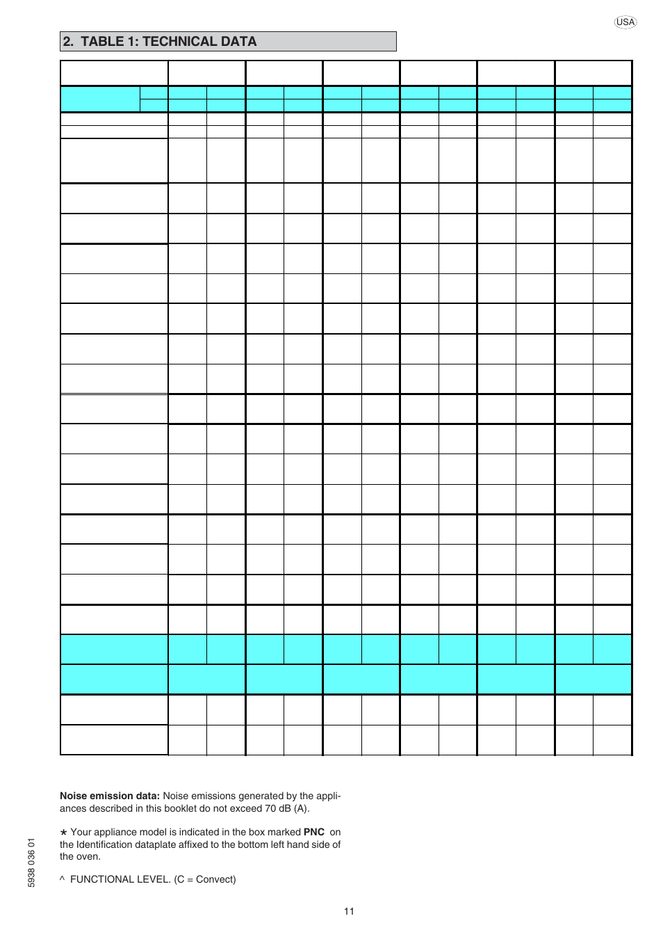 Table 1: technical data | Electrolux 269552 User Manual | Page 11 / 32