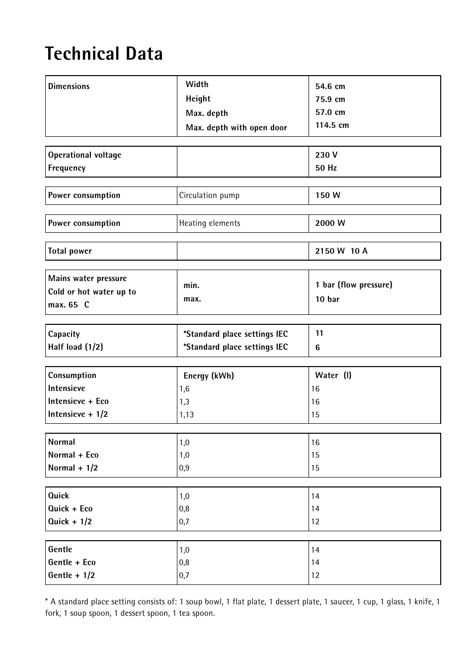 Technical data | Electrolux 55750 User Manual | Page 23 / 29