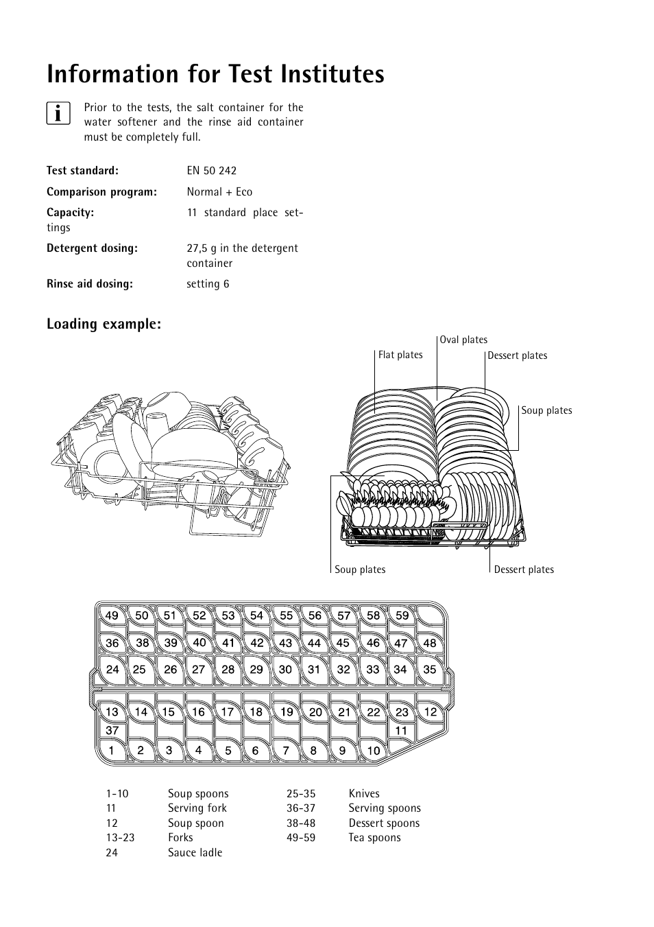 Information for test institutes, Loading example | Electrolux 55750 User Manual | Page 24 / 29