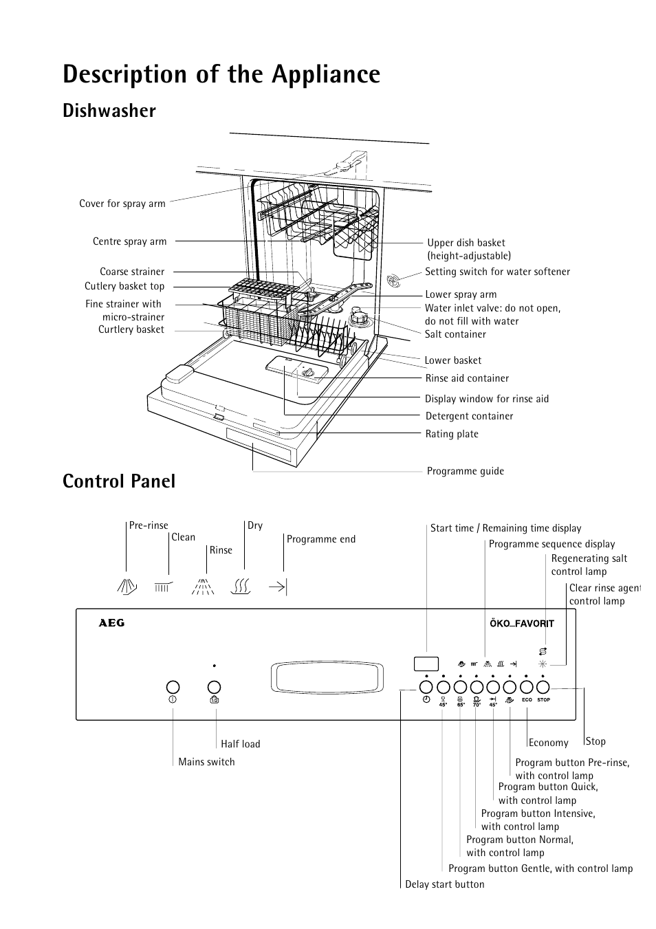 Description of the appliance, Dishwasher control panel | Electrolux 55750 User Manual | Page 5 / 29