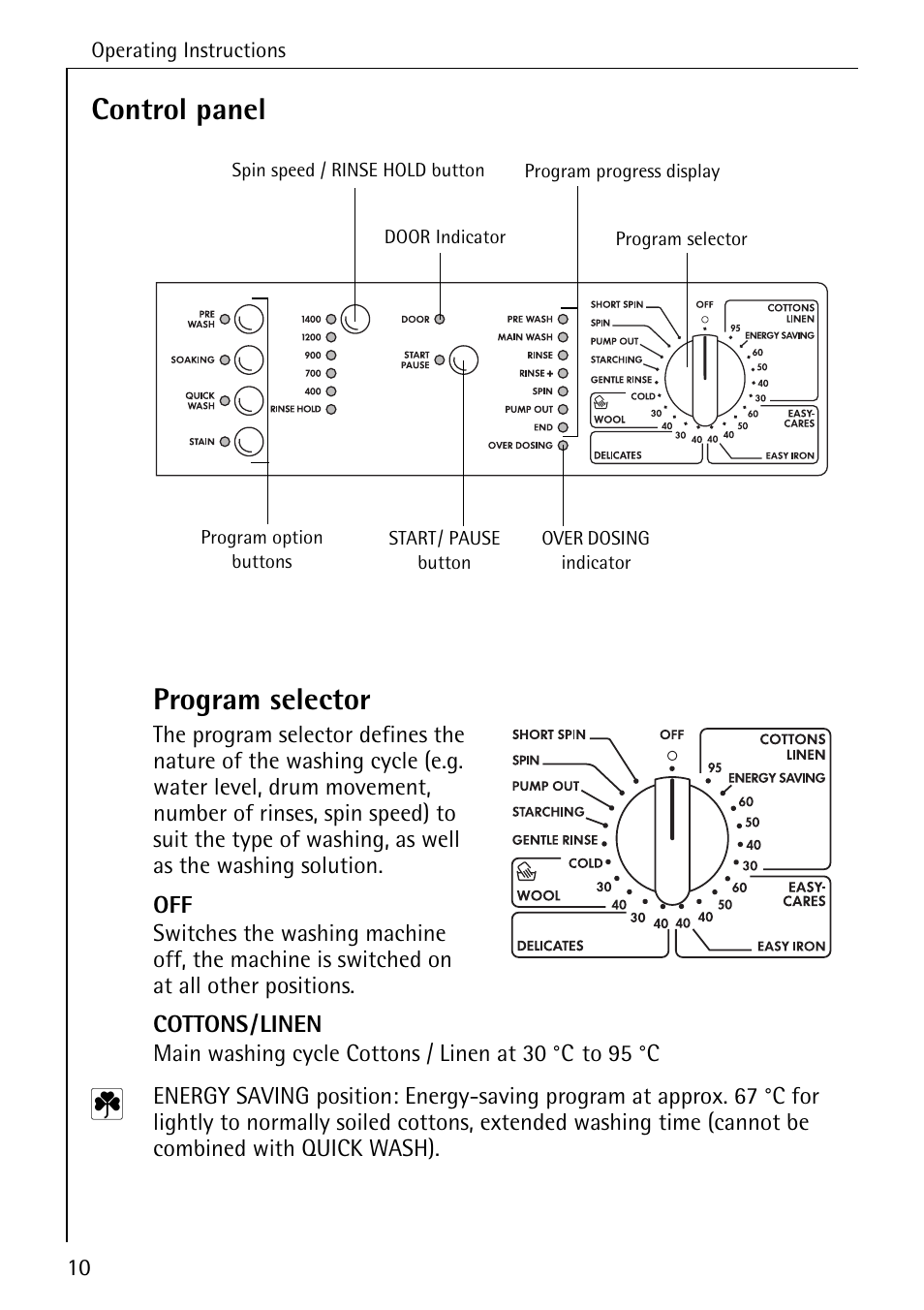 Control panel program selector | Electrolux 74335 User Manual | Page 10 / 52