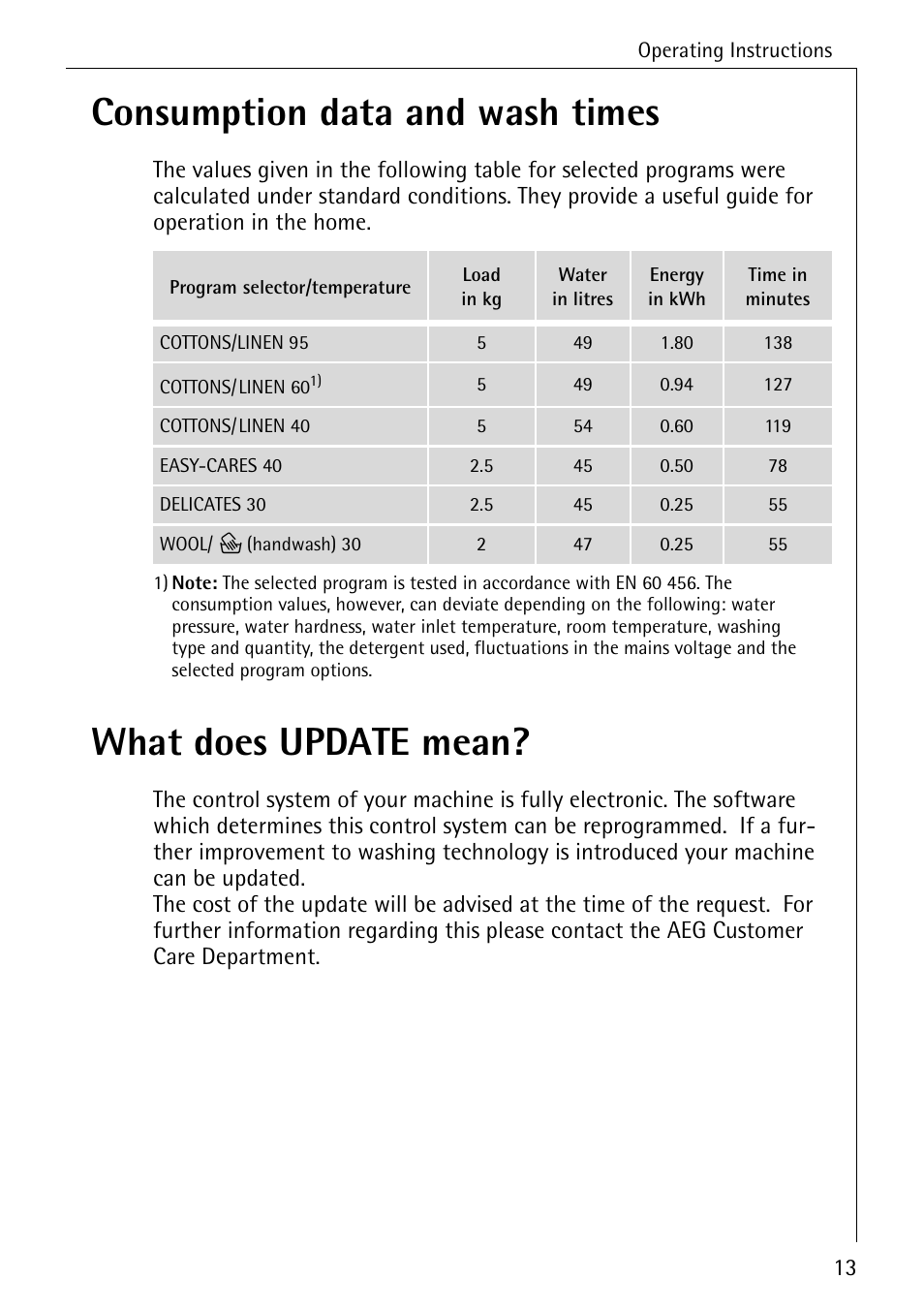 Consumption data and wash times, What does update mean | Electrolux 74335 User Manual | Page 13 / 52