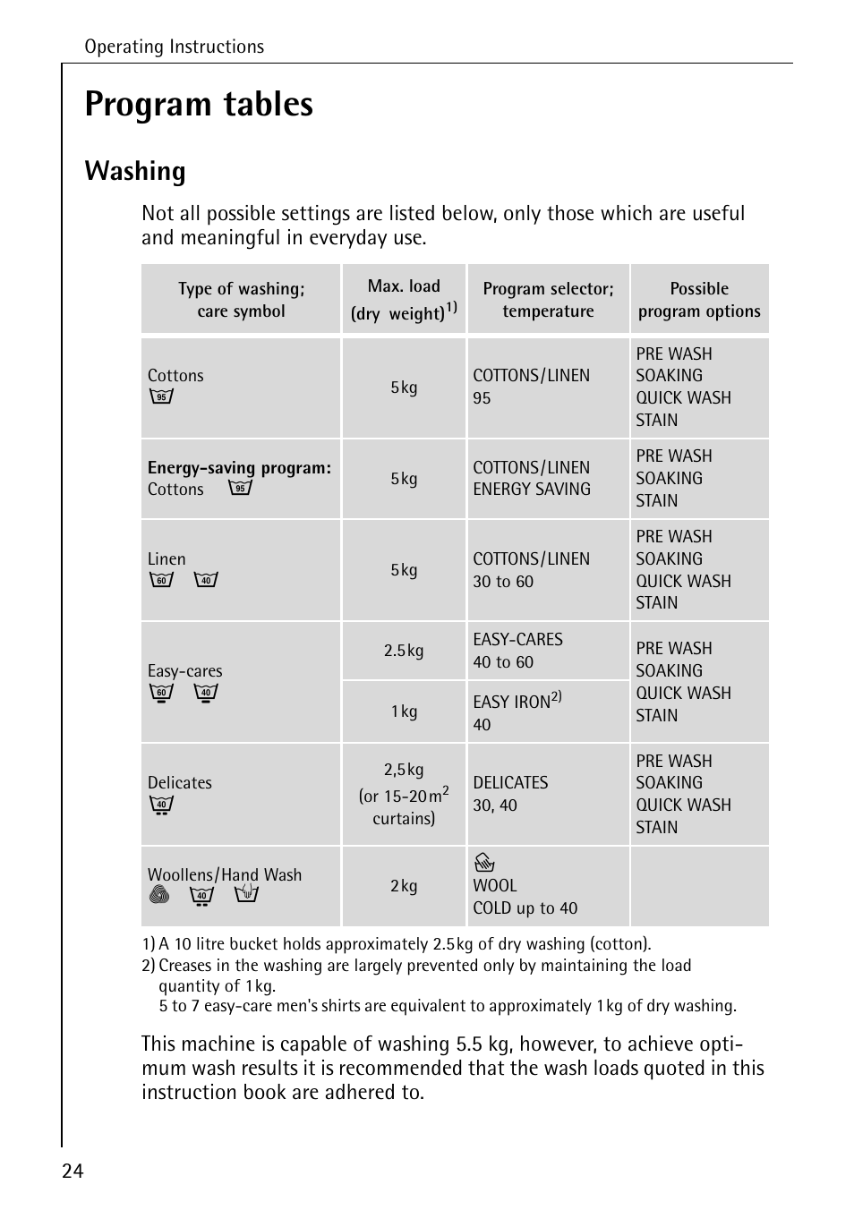 Program tables, Washing | Electrolux 74335 User Manual | Page 24 / 52