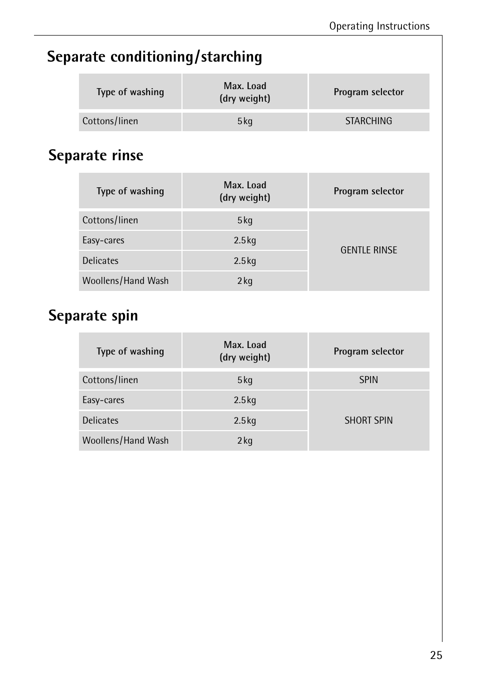 Electrolux 74335 User Manual | Page 25 / 52