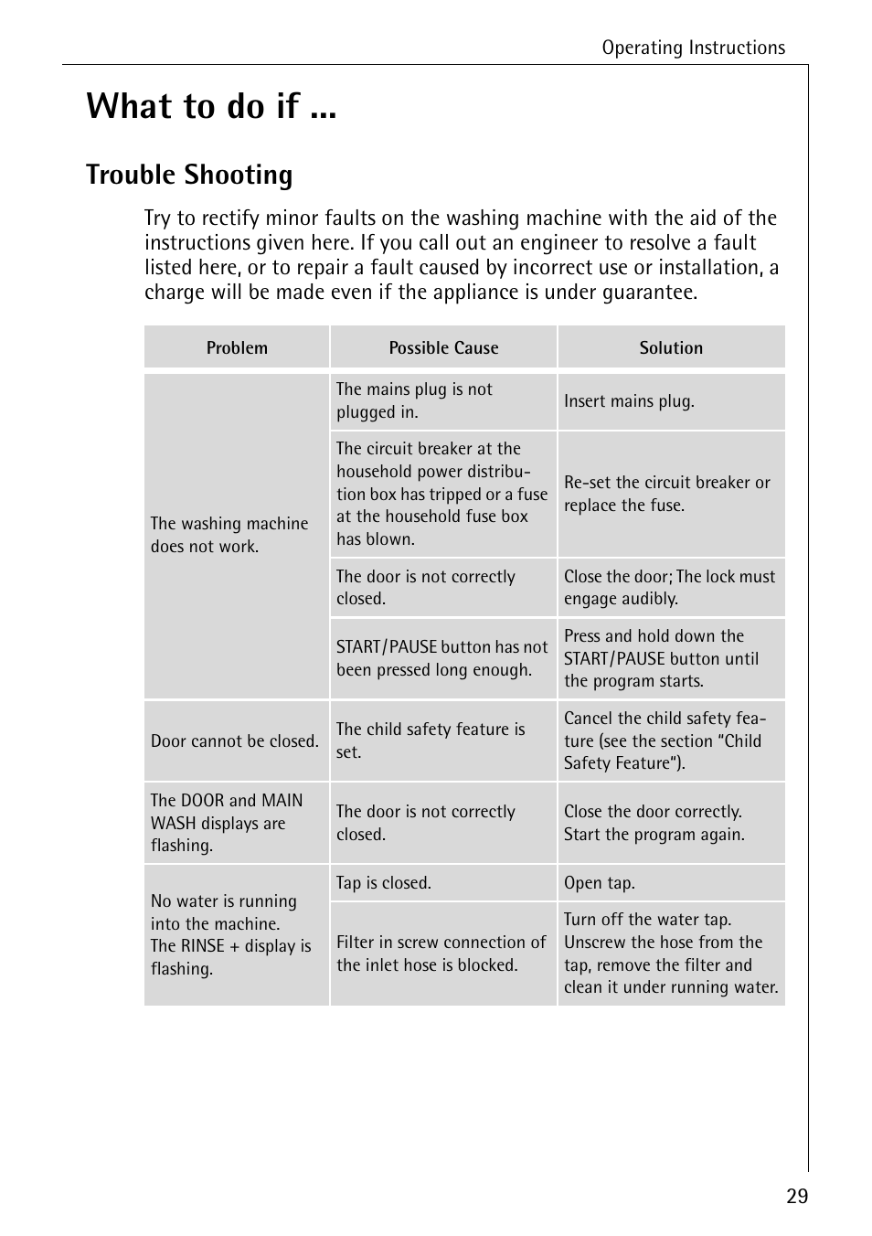 What to do if, Trouble shooting | Electrolux 74335 User Manual | Page 29 / 52