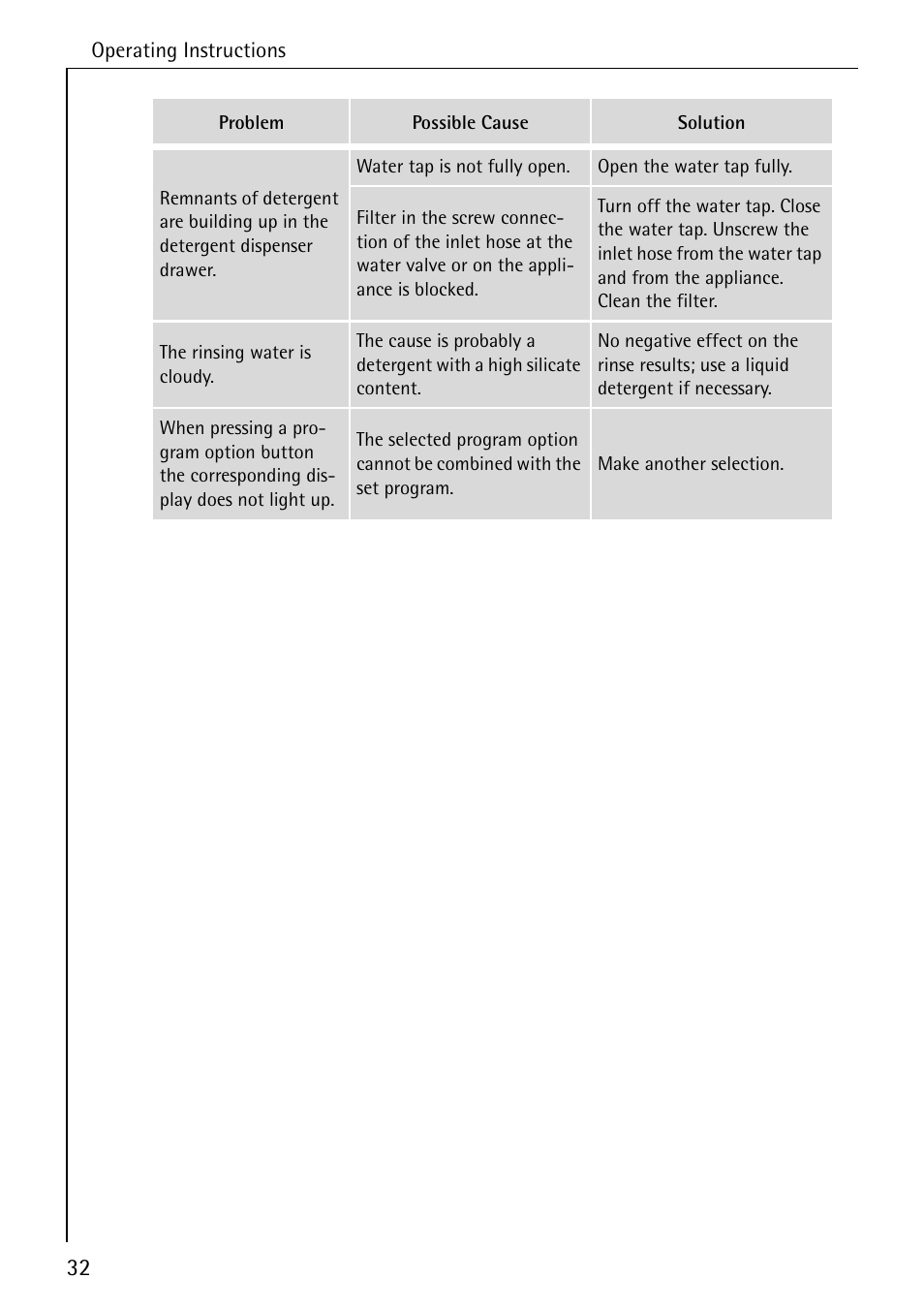 Electrolux 74335 User Manual | Page 32 / 52