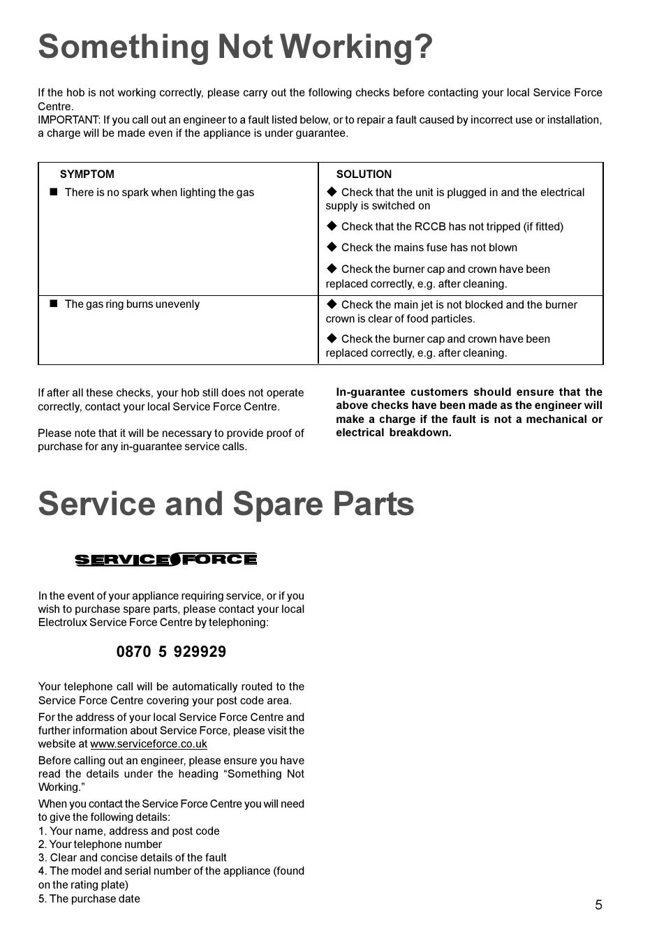 Something not working, Service and spare parts | Electrolux EHG 691 User Manual | Page 5 / 16