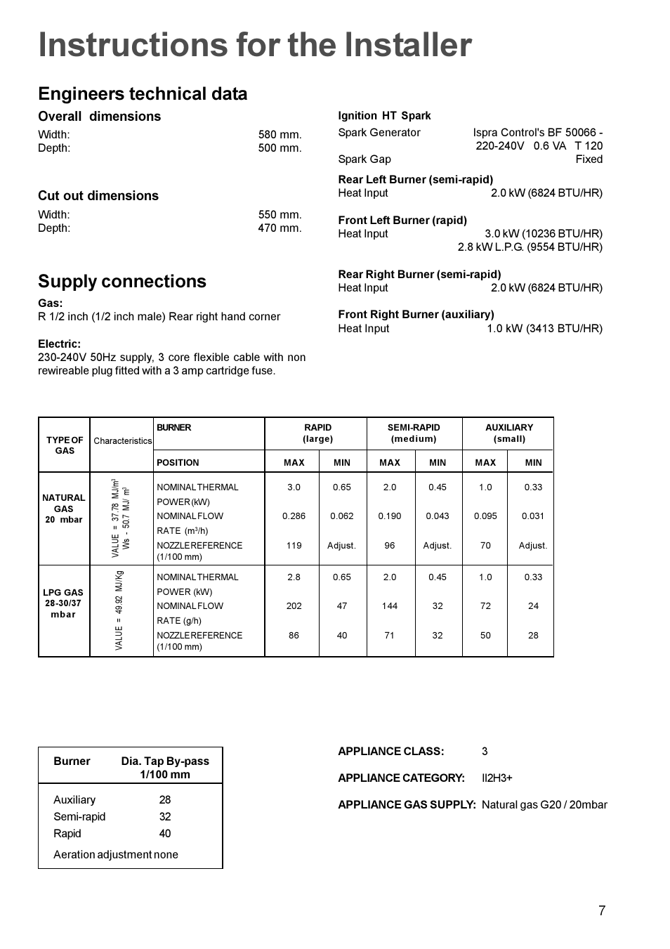 Instructions for the installer, Supply connections, Engineers technical data | 7overall dimensions, Cut out dimensions | Electrolux EHG 691 User Manual | Page 7 / 16