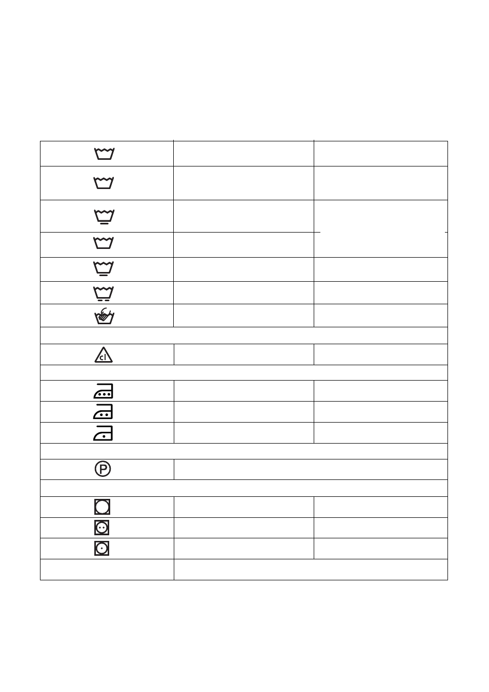 Wash care symbols | Electrolux EW 1200 i User Manual | Page 17 / 32