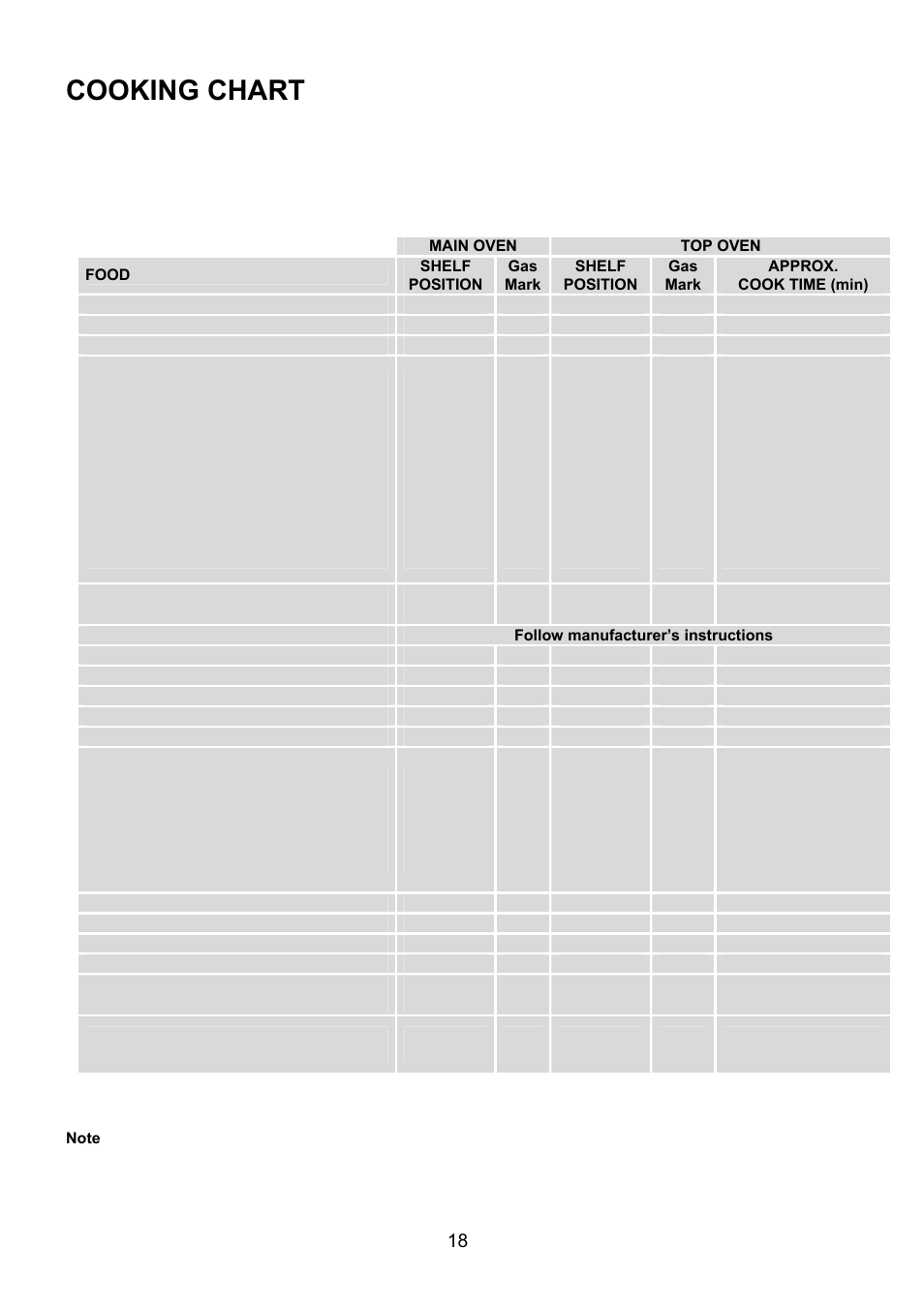 Cooking chart | Electrolux EIKG6047 User Manual | Page 18 / 40