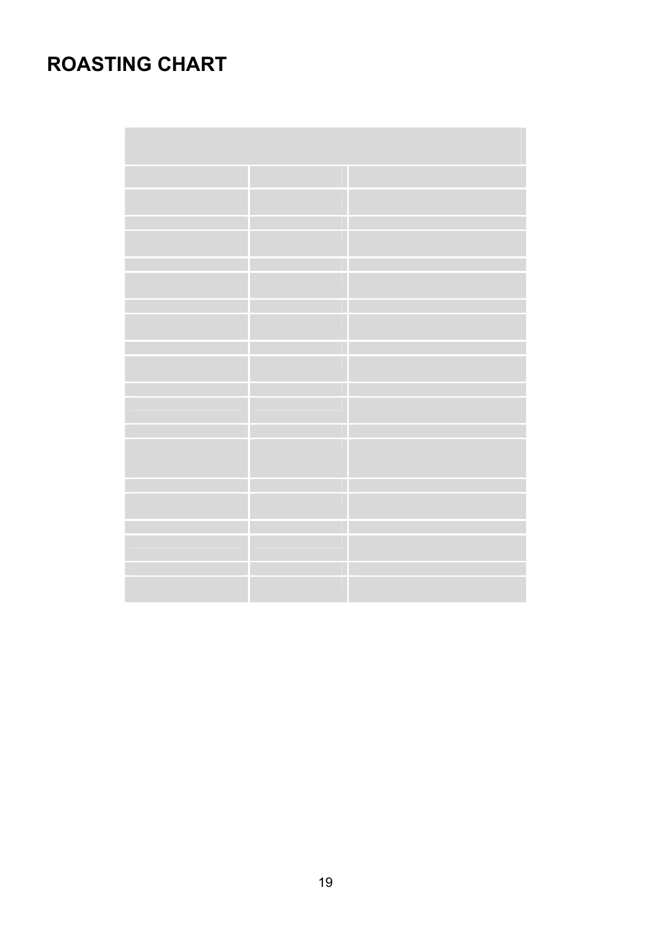 Roasting chart | Electrolux EIKG6047 User Manual | Page 19 / 40
