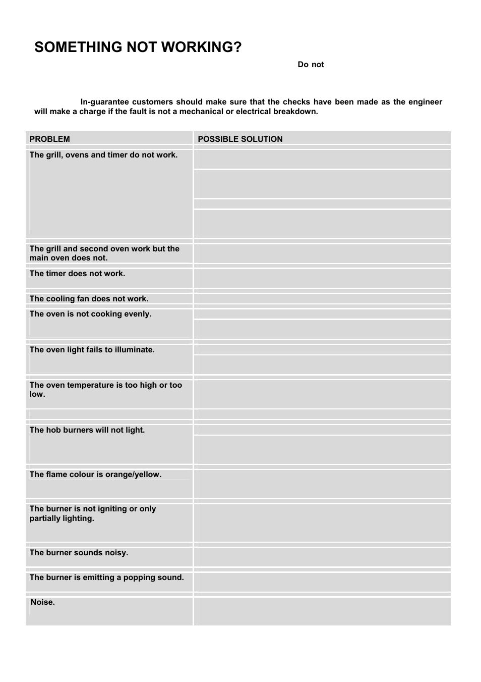 Something not working, Problem possible solution | Electrolux EIKG6047 User Manual | Page 27 / 40
