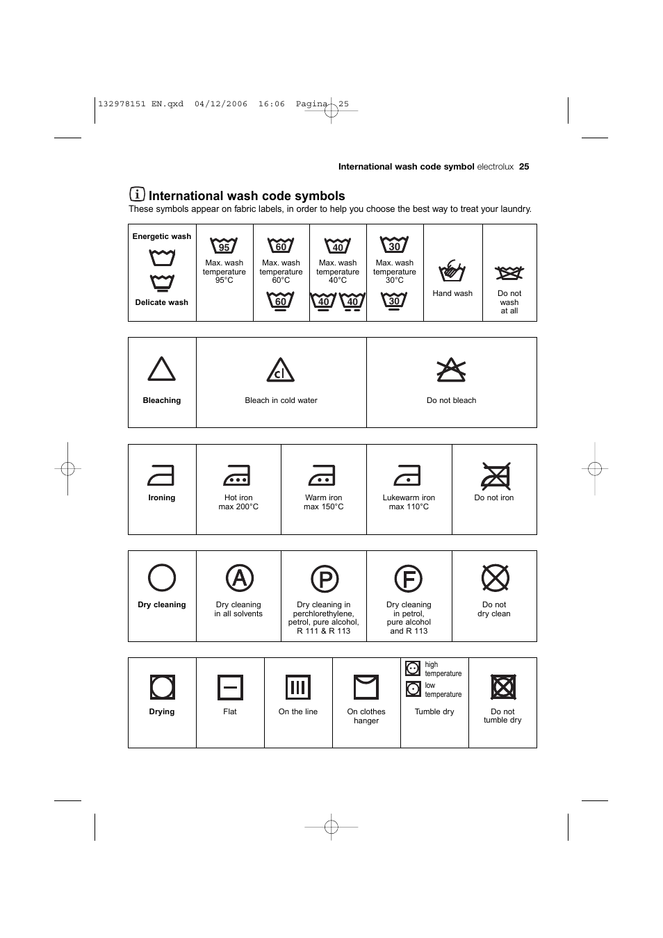 International wash code symbols | Electrolux EWF 14981 W User Manual | Page 25 / 48