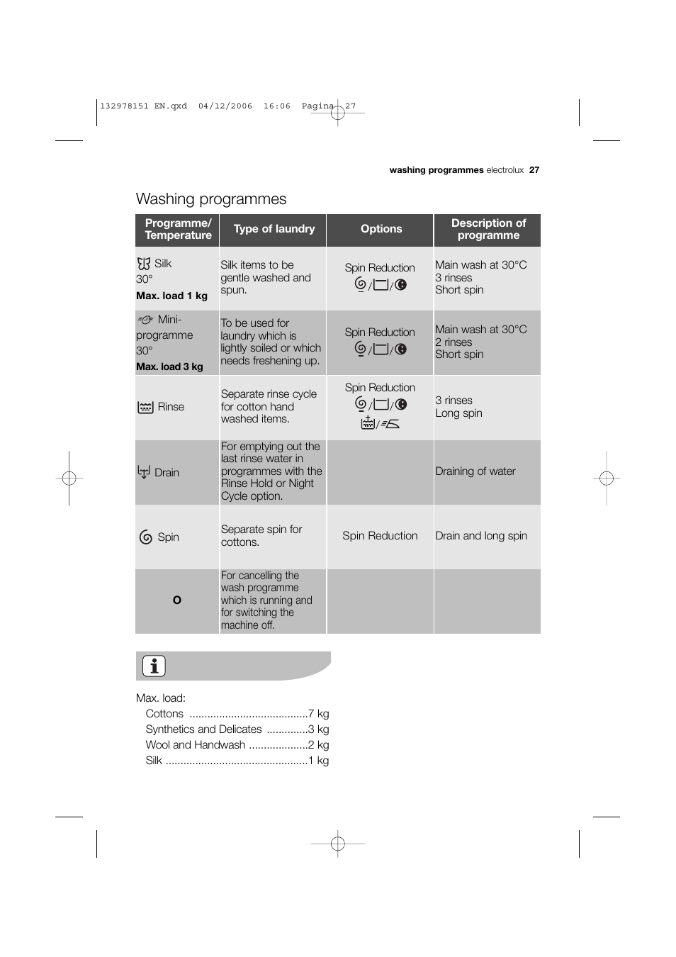 Washing programmes | Electrolux EWF 14981 W User Manual | Page 27 / 48